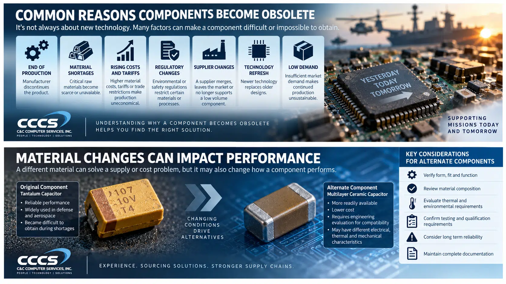 Material changes Can Impact Performance