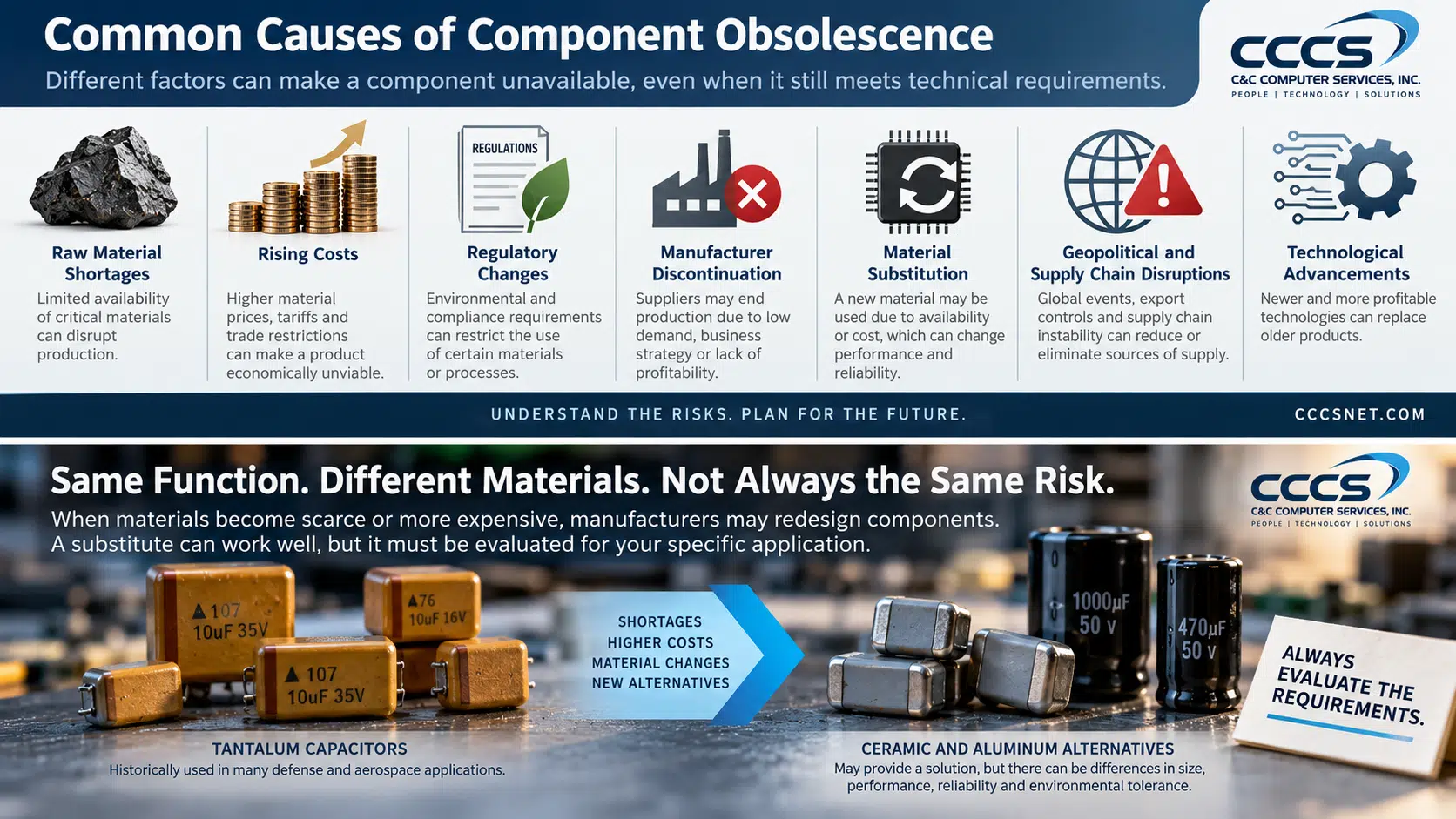 Component Obsolescence 